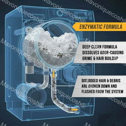 Mavoniquecosh® 🔥Eco-Friendly Washing Machine Cleaner Fights Pet Odors & Hair Build-Up for Fresh Clean Machines(12 Tables/Box)